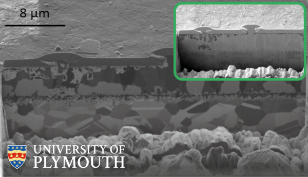 How do your Products Perform in Harsh Environments?