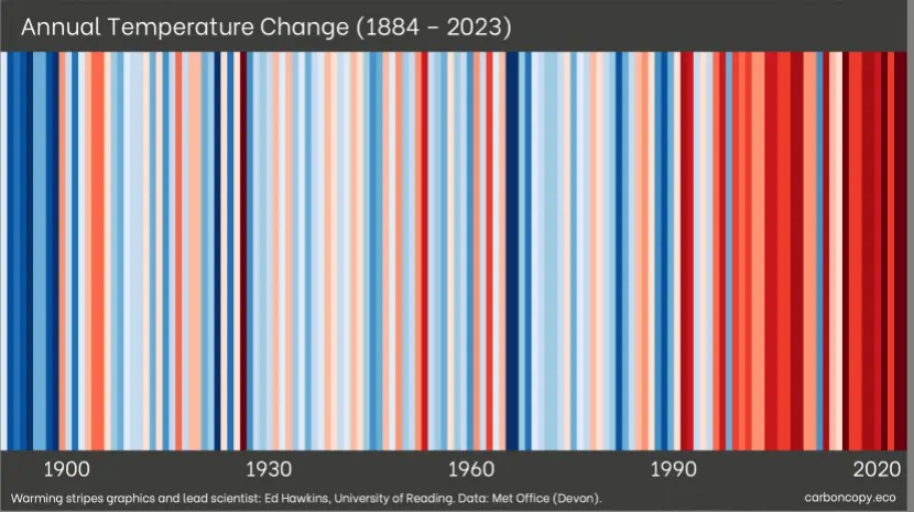 “Climate Change and Devon’s World-Class Environment”